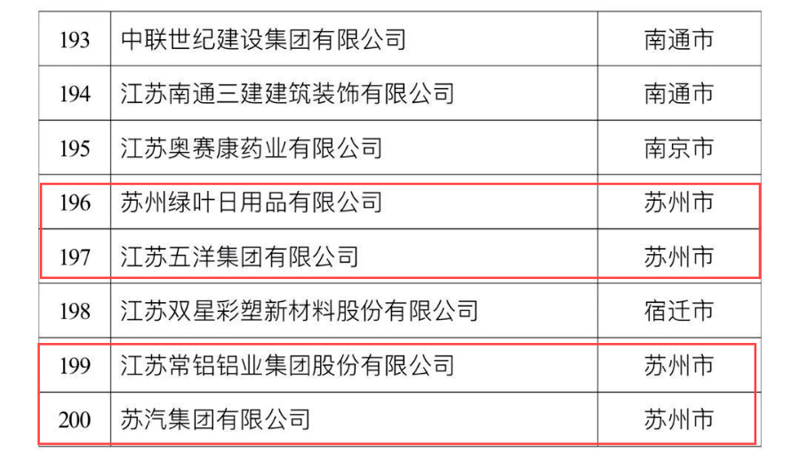 宿迁商贸：一份完整的采购指南